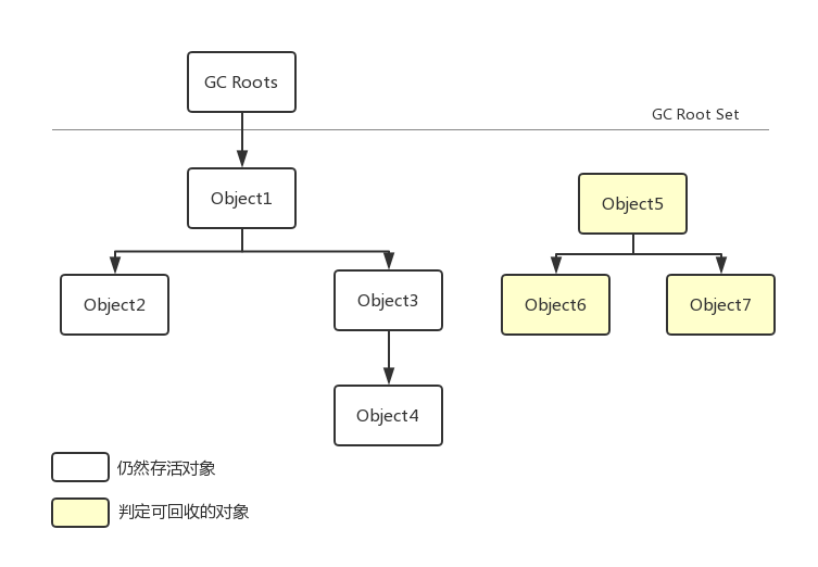 可达性分析