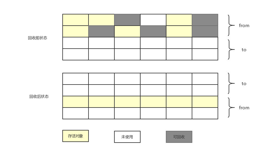 复制算法