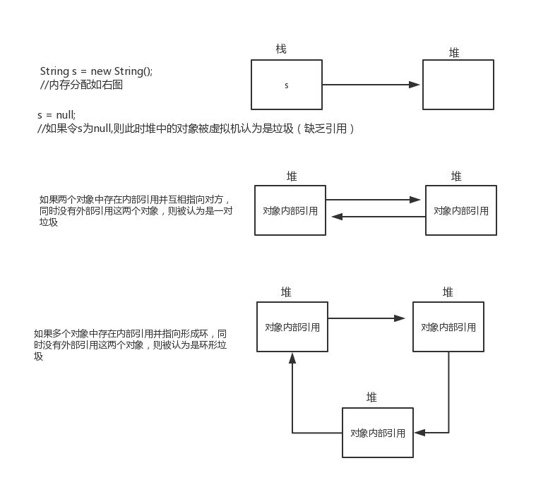 GC垃圾