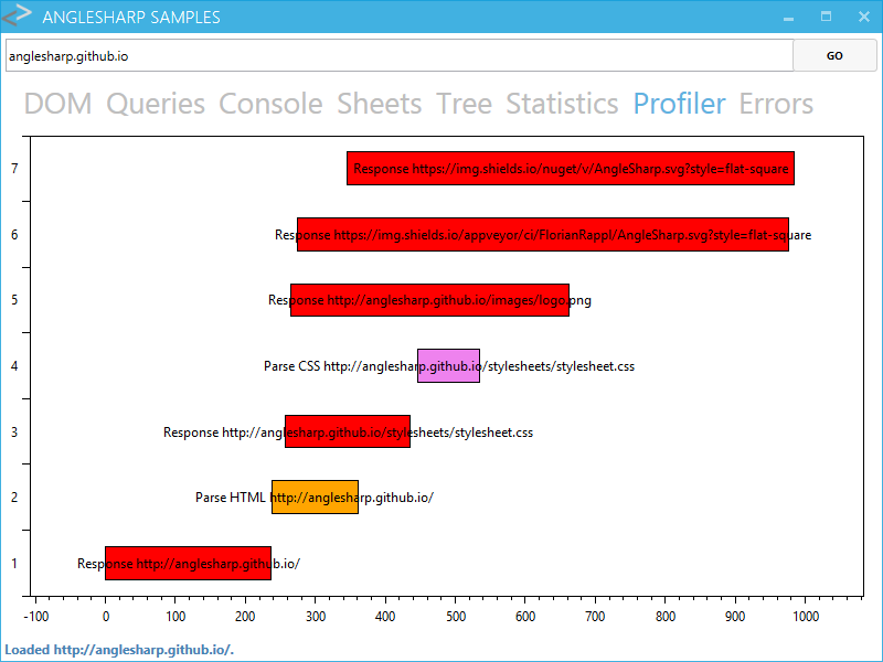 AngleSharp Profiler