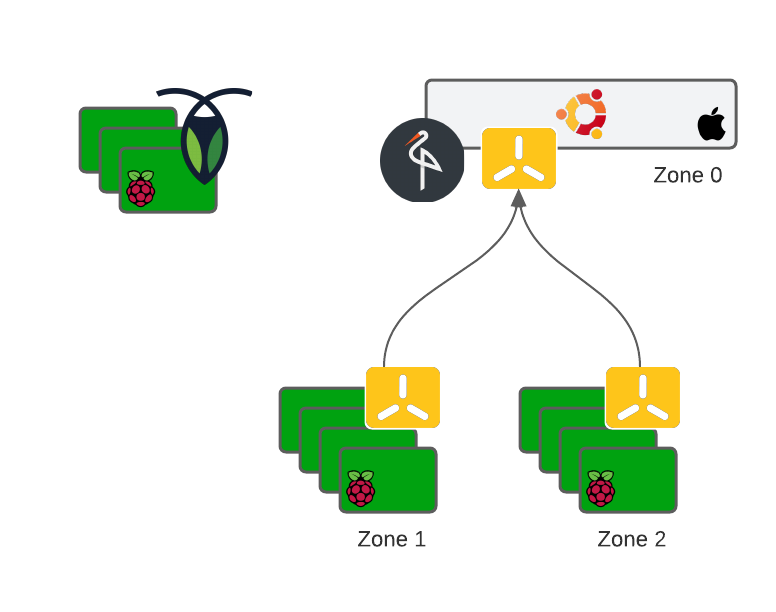 cluster diagram