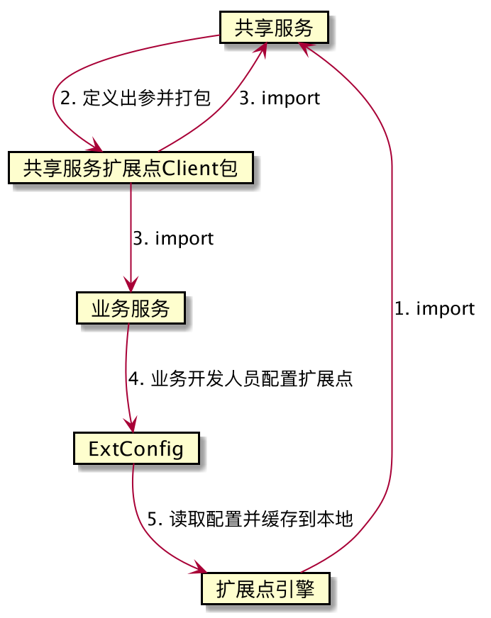 设计思路