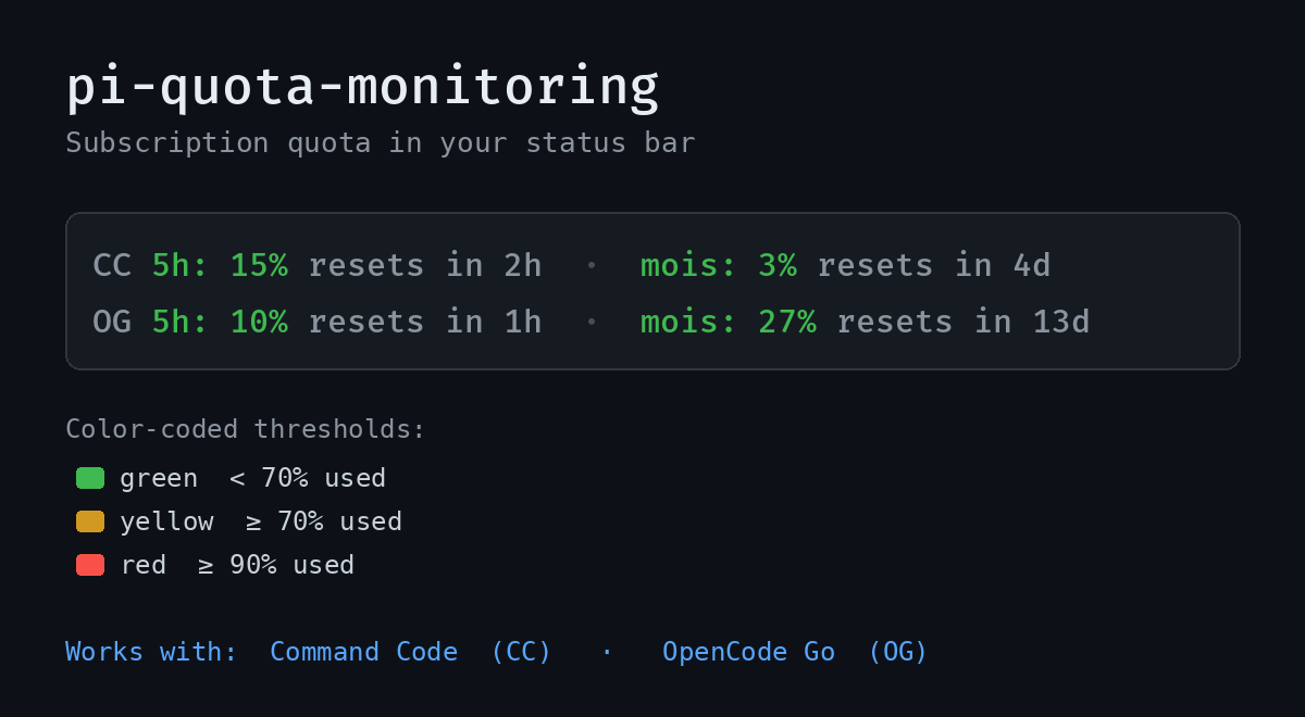 pi-quota-monitoring screenshot 1