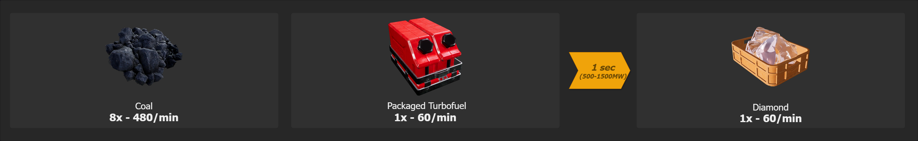 Turbo Diamonds