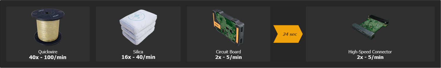 Silicon High-Speed Connector