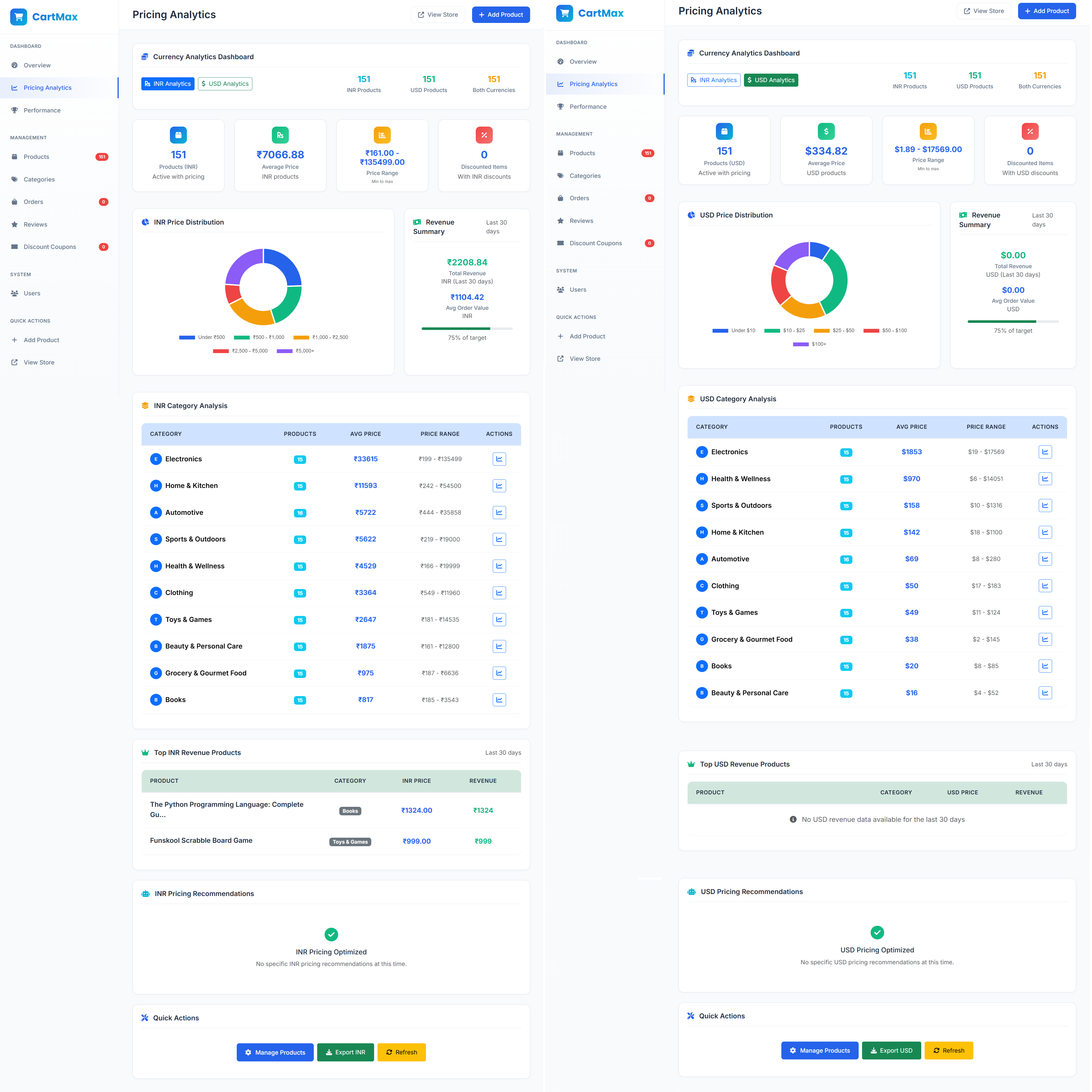 Pricing Dashboard INR & USD