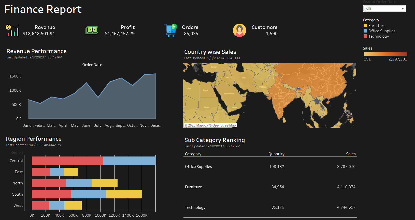 GitHub - Aniket182001/Finance-Report-Dashboard-with-Tableau: Welcome to ...