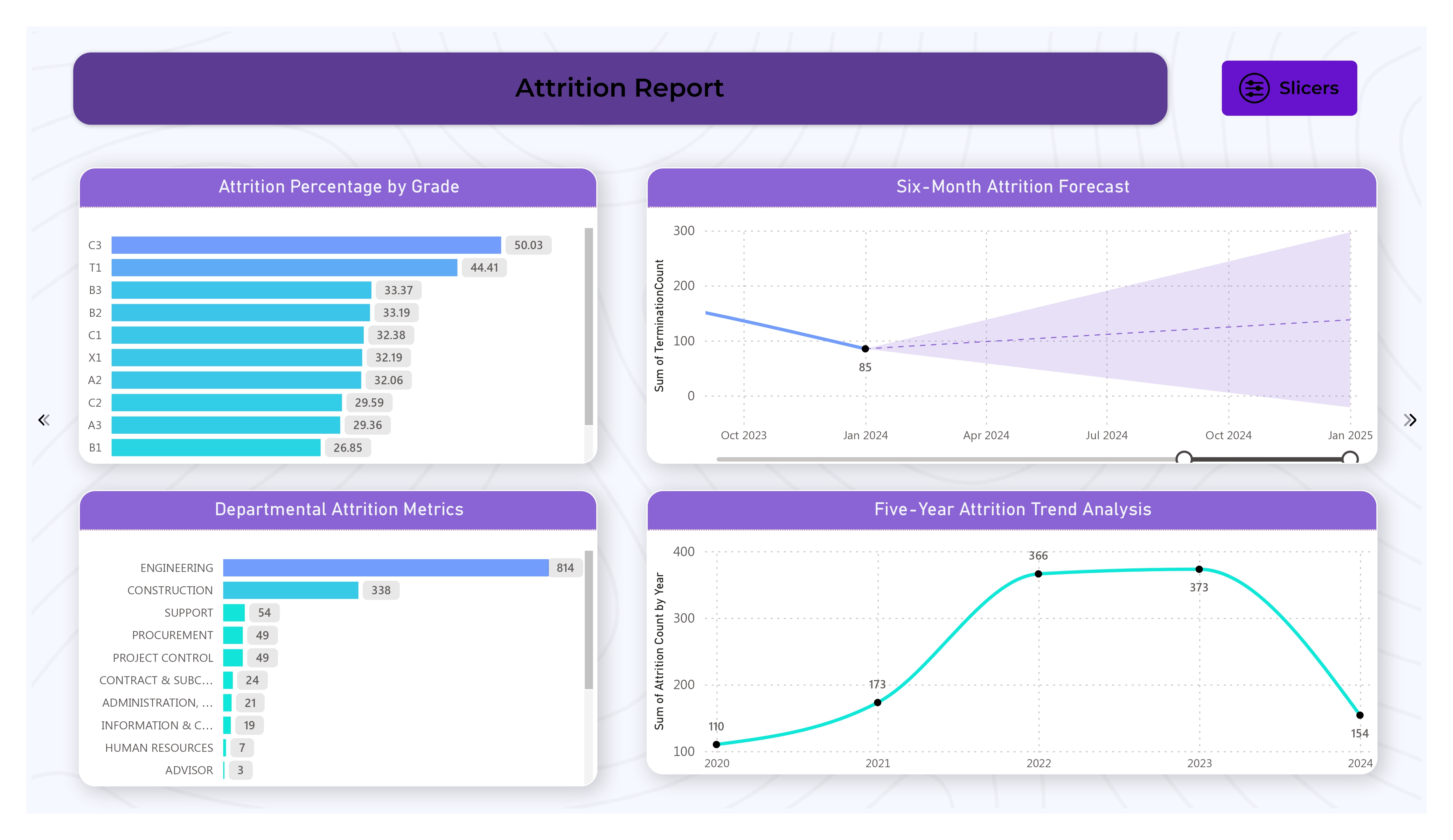 GitHub - Aniket182001/HR-Analytics-using-PwerBi: Welcome to my Data ...