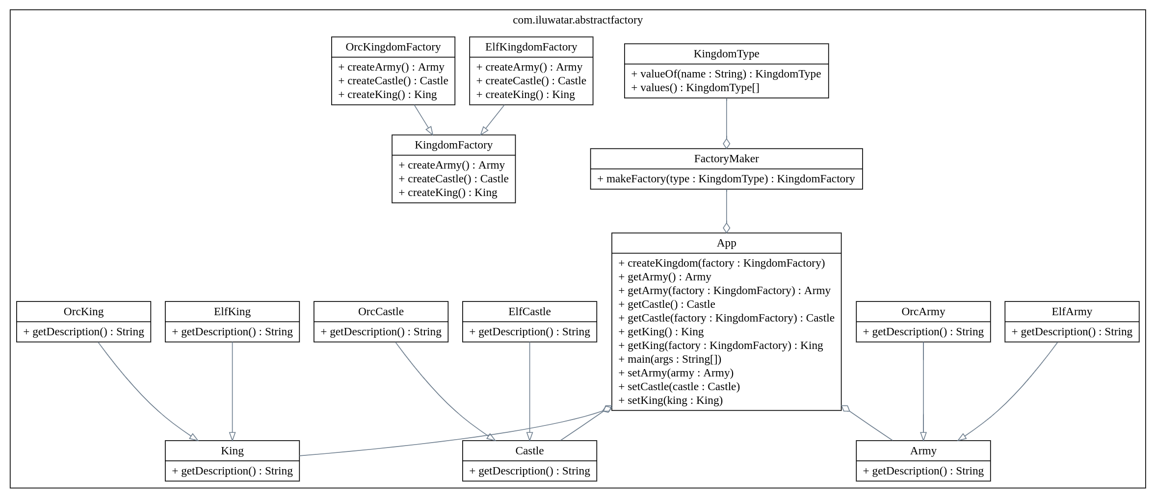 Graphviz example