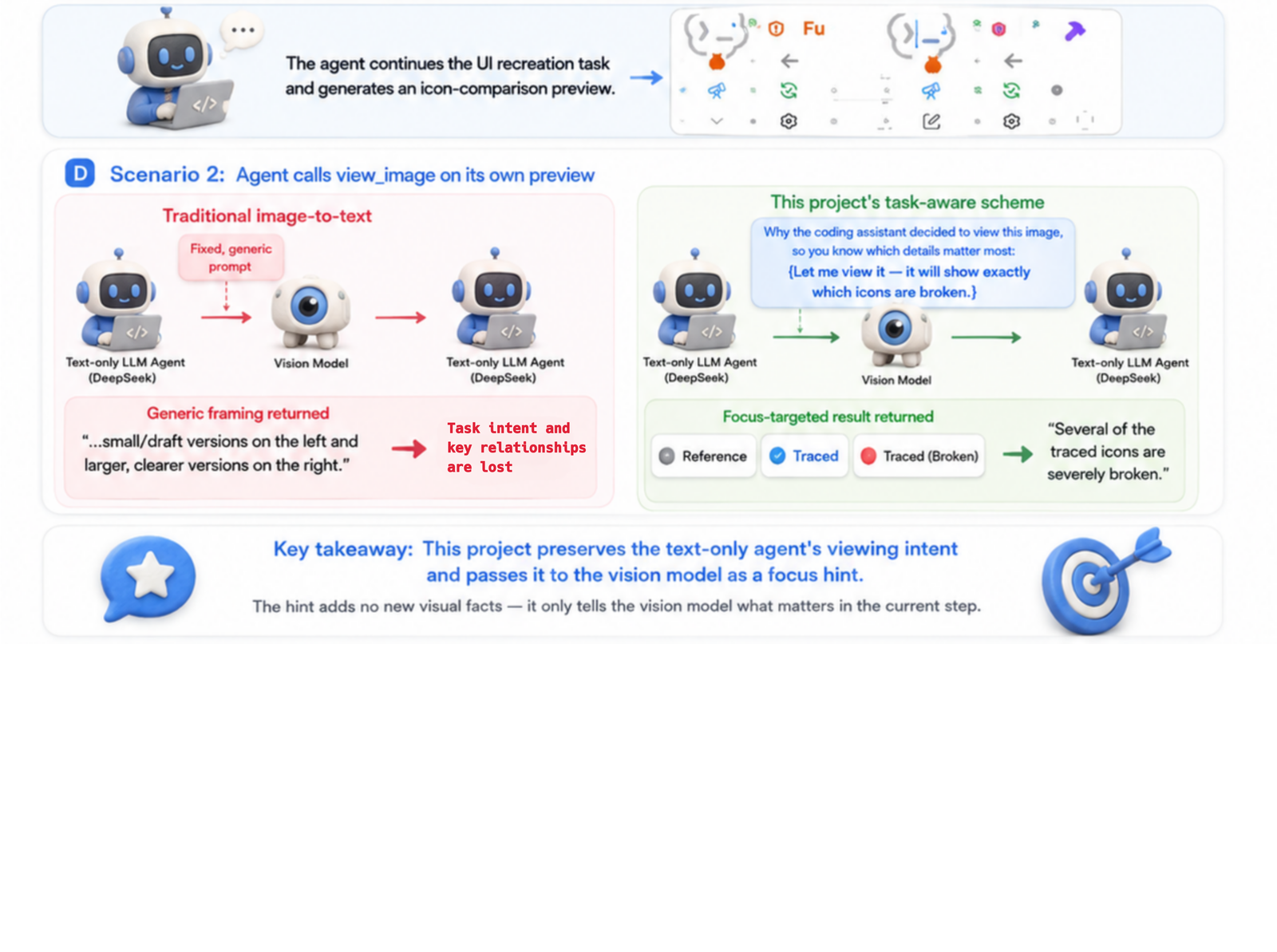 Generic image descriptions compared with task-aware vision using a focus hint - Part 2
