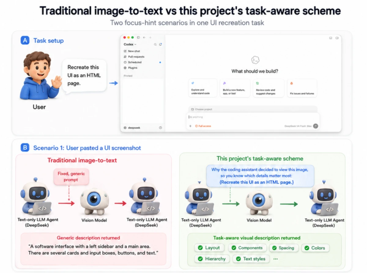 assets/upstream/focus-hint-comparison-1.webp