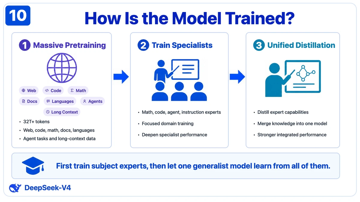 Upstream editable HTML and CSS reconstruction of the model-training infographic.