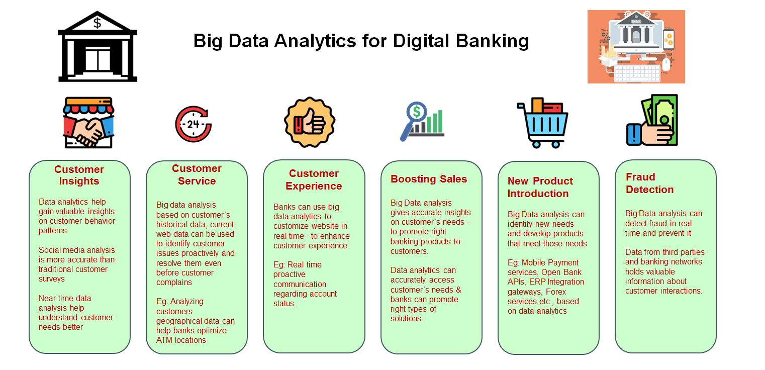 Дата банки. Банки big data. Big data in Banking. Большие данные плюсы. Положительные стороны использования big data.