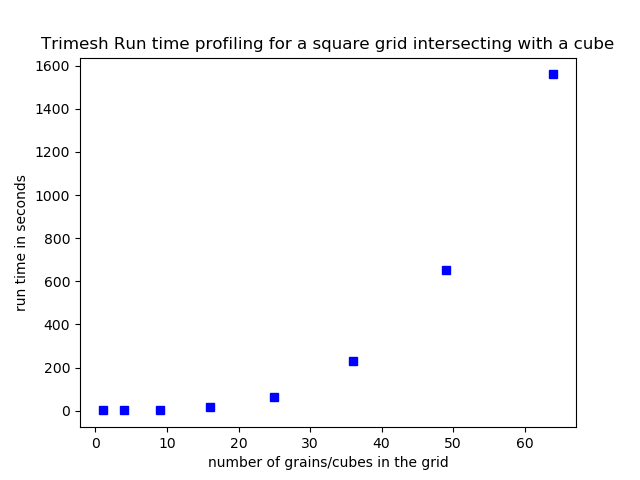 Trimesh_boolan operations runtime