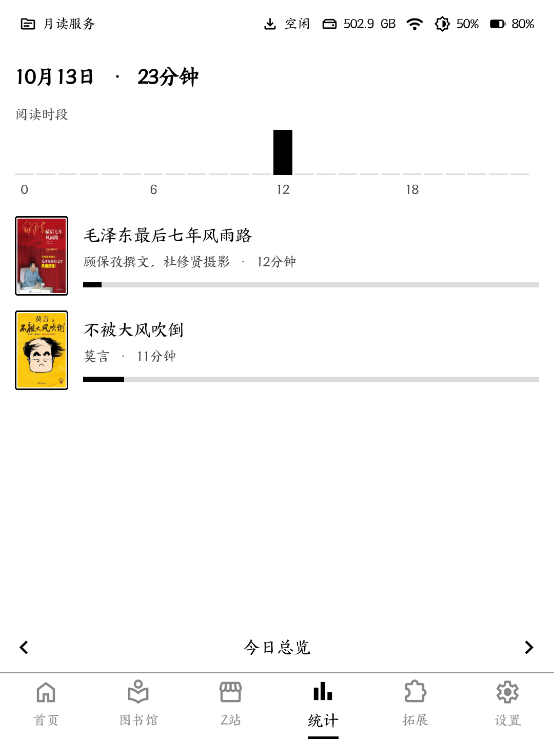 今日阅读总览