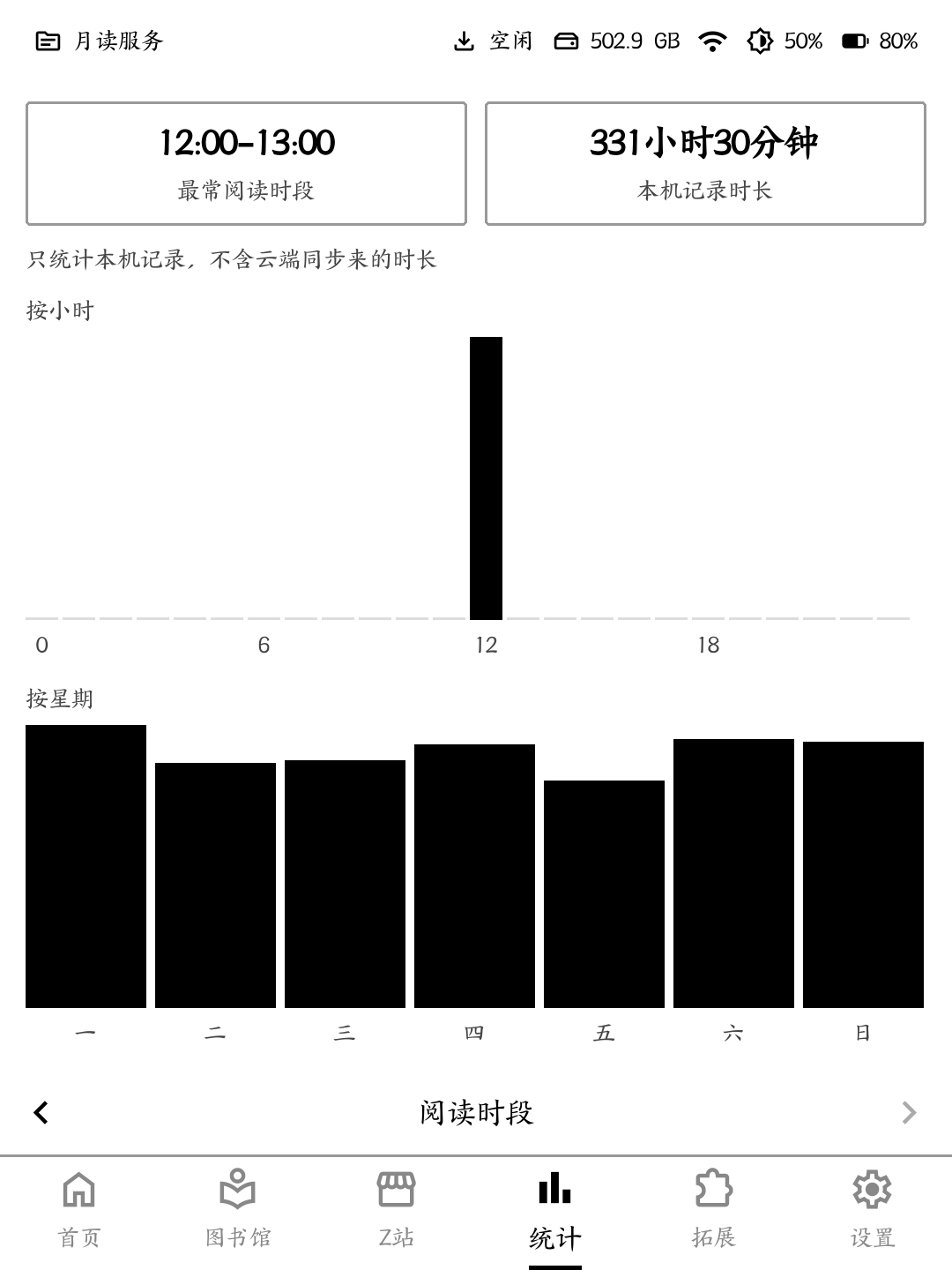 阅读时段分布