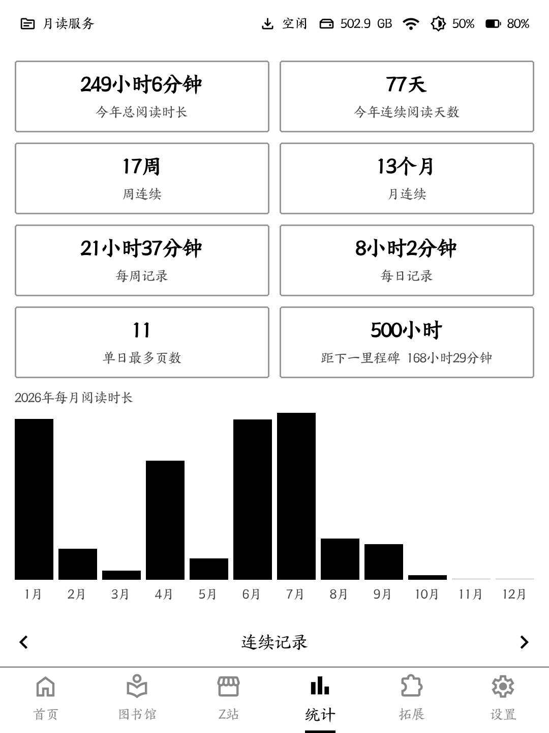 年度阅读与连续记录