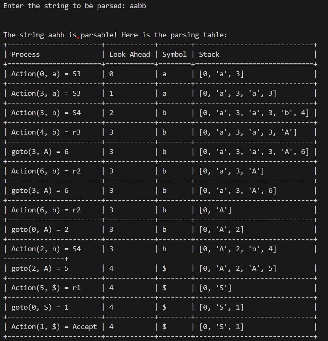 Parsing Result