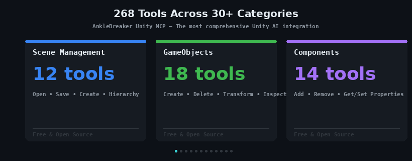 Unity MCP Features — 268 tools across 30+ categories for AI-powered game development