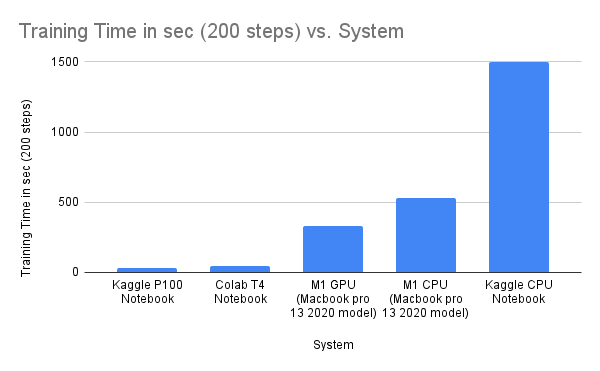 Benchmark Pic