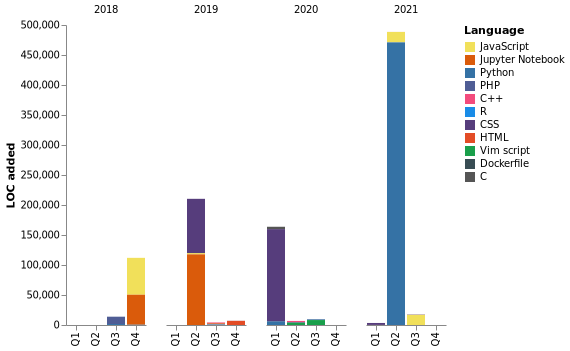 Chart not found