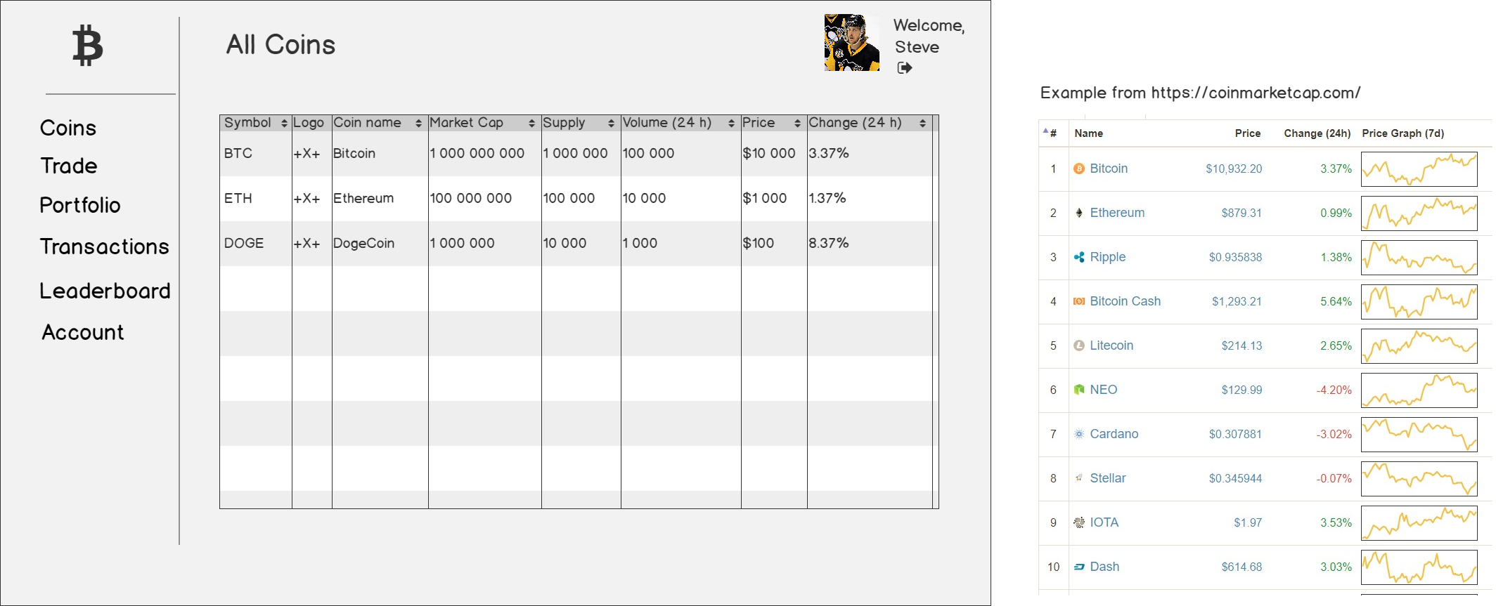 Coin Index Page