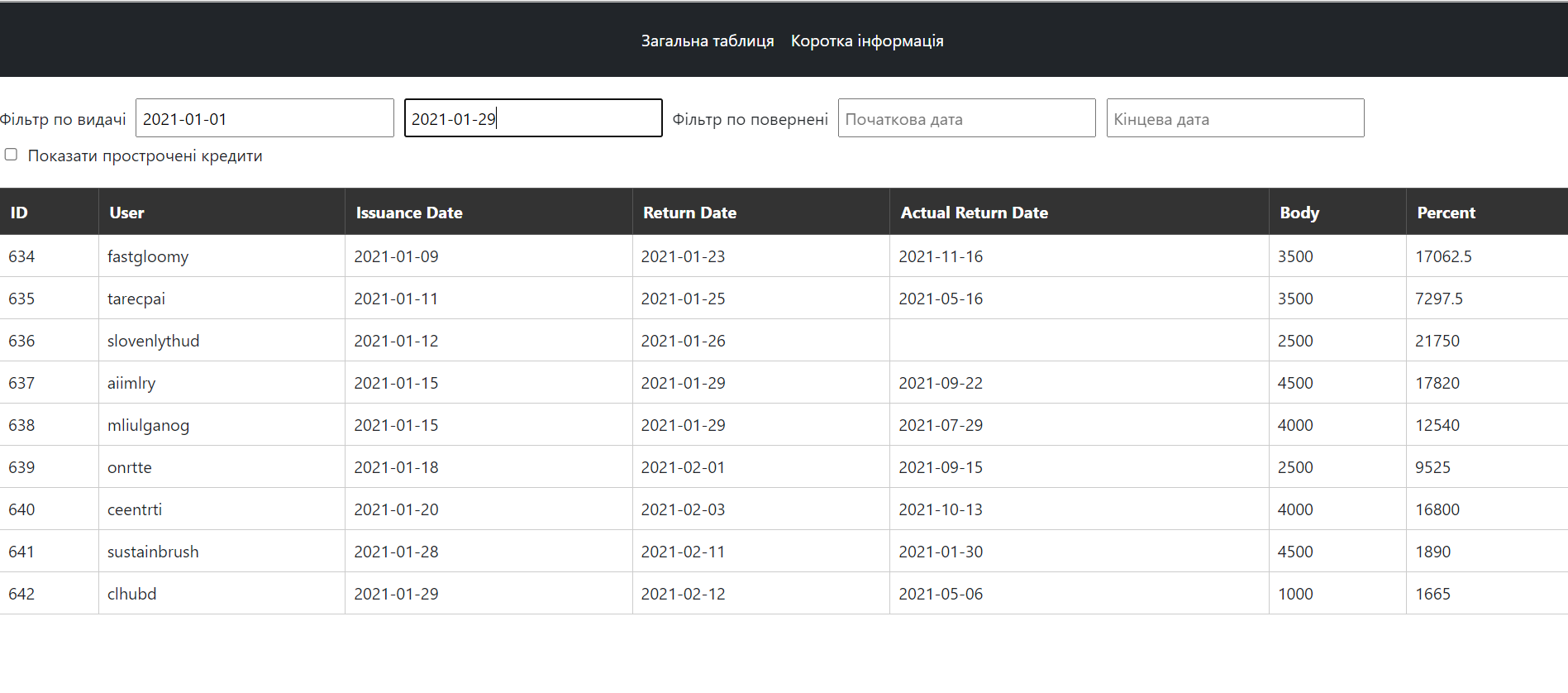 Приклад проекту