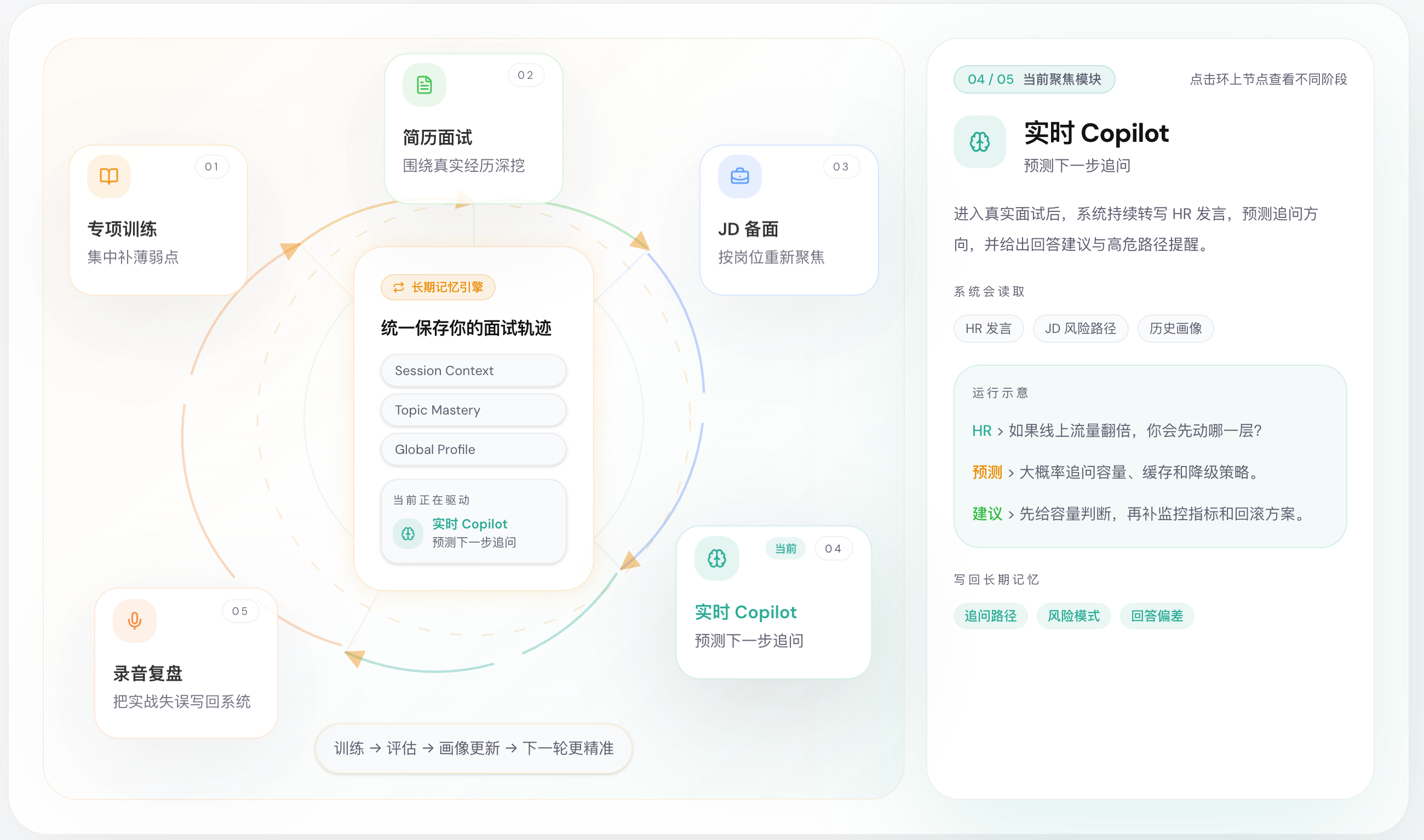 TechSpar 产品总览