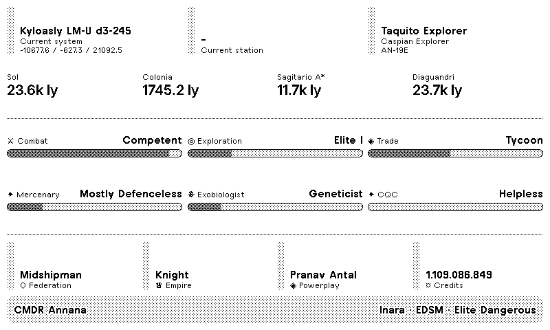 EDTRMNL Dashboard preview