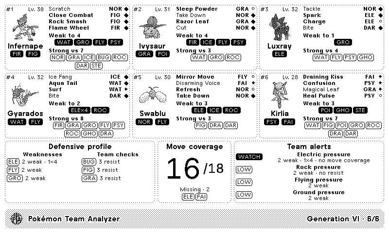 Pokémon Team Analyzer preview