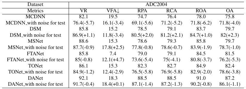 ablation_ADC2004