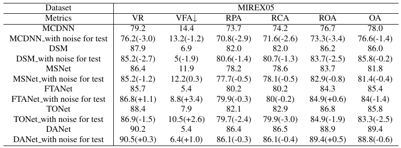 ablation_MIREX 05