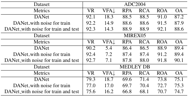 ablation_MEDLEY DB