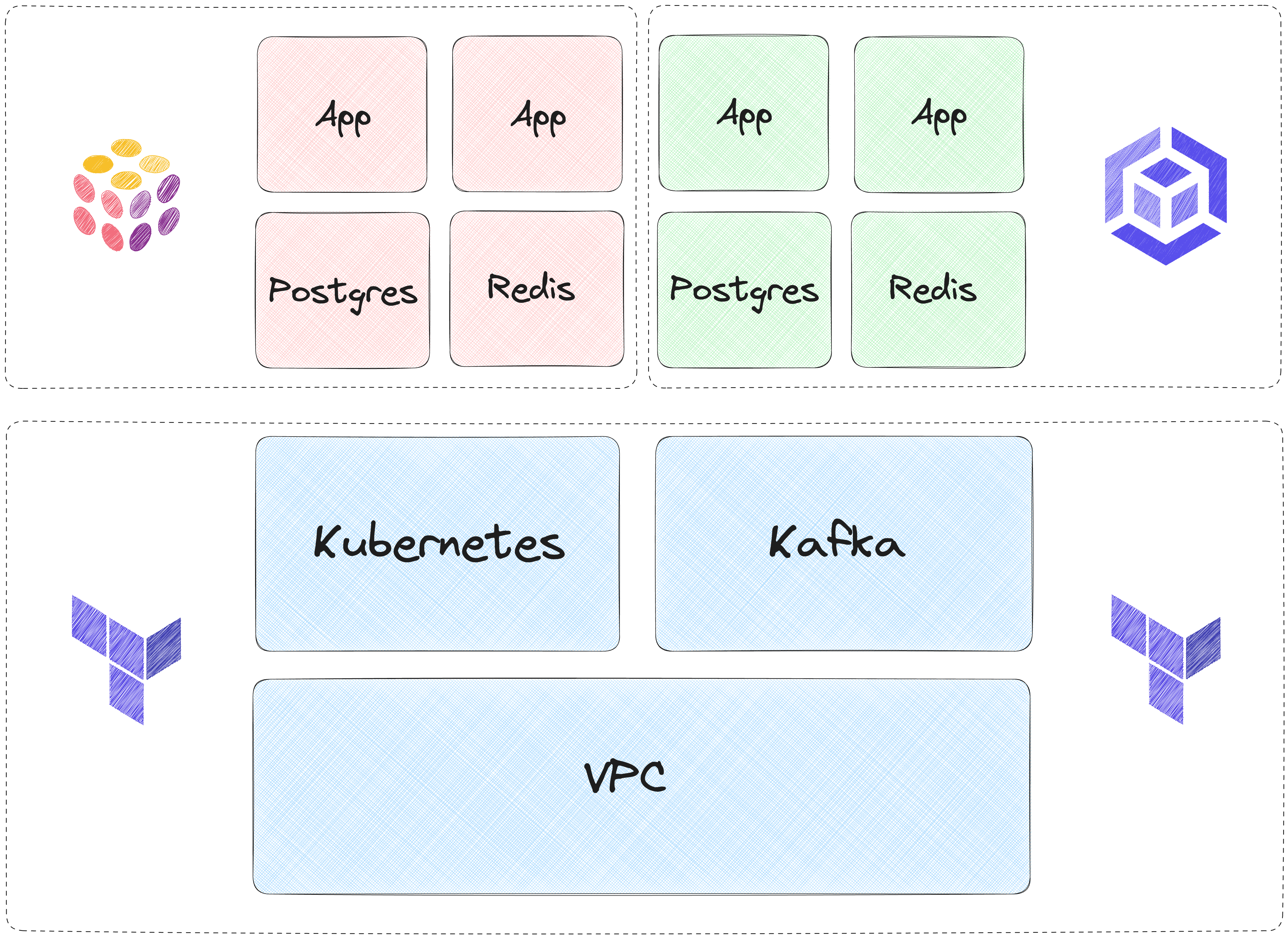 Terramate Stacks Overview