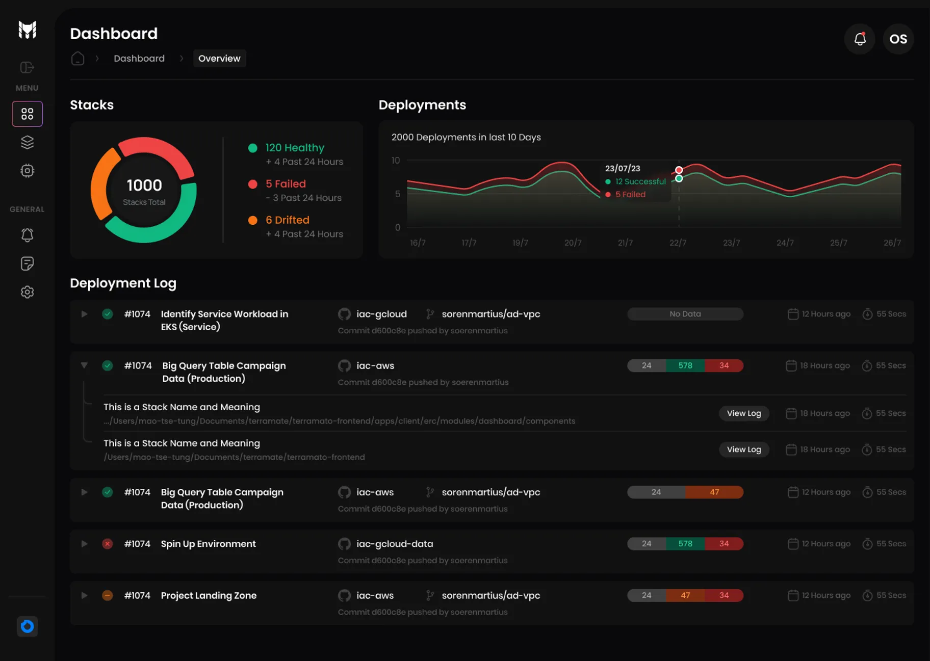 Terramate Cloud Dashboard