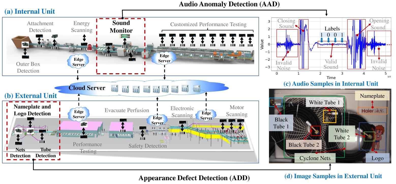 FFPDD System