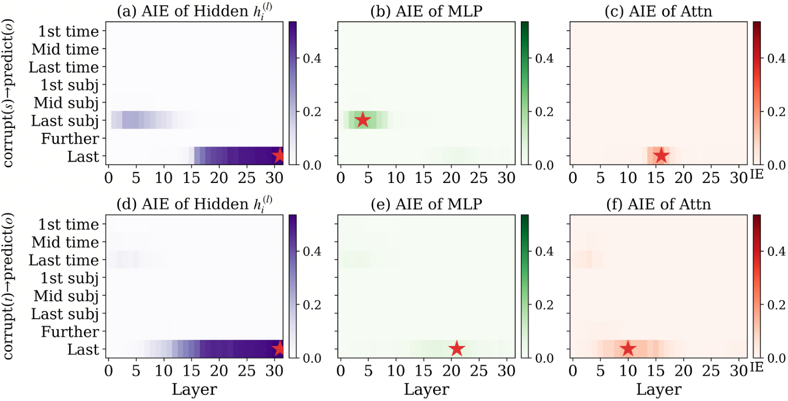 PRISM Edit unlocks temporal LLM editing