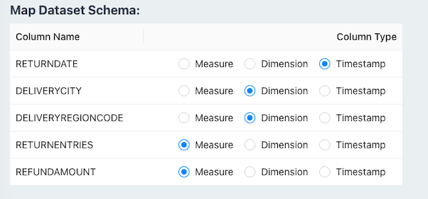 Dataset Schema Map