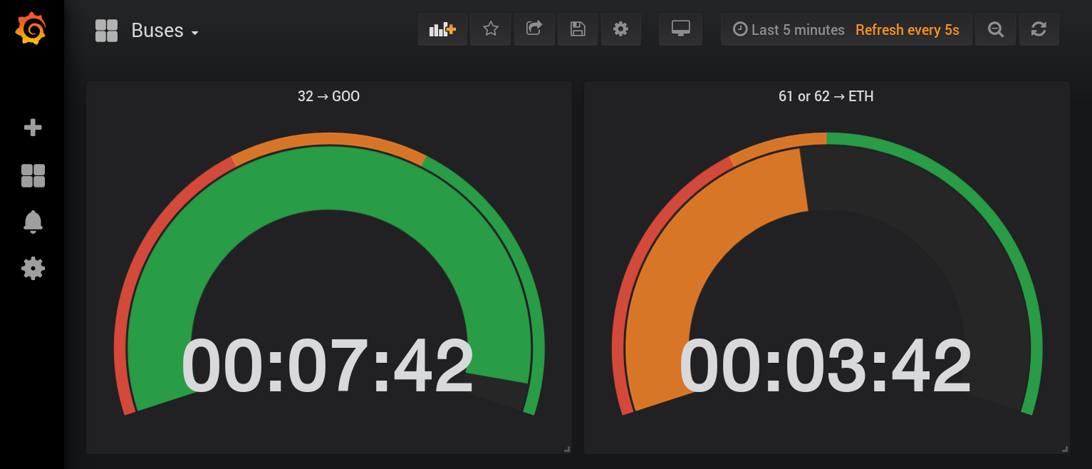 grafana dashboard screenshot