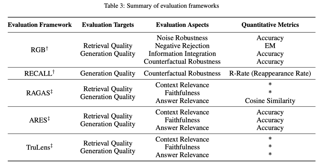 Eval-table