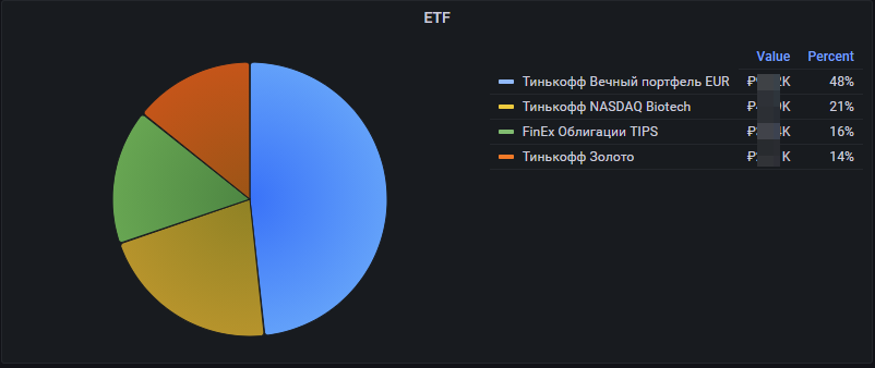 ETF