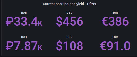 Current position