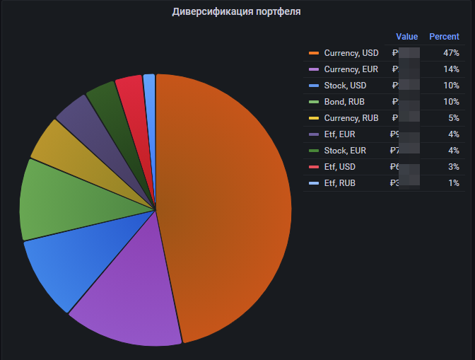 Диверсификация портфеля