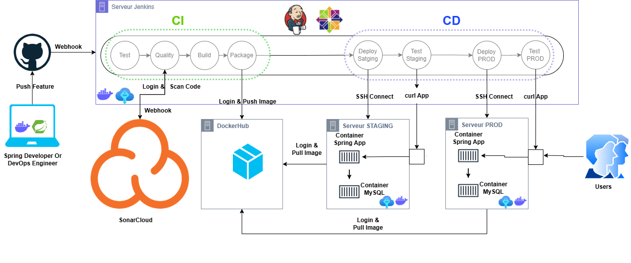 Jenkins CI/CD Spring Boot