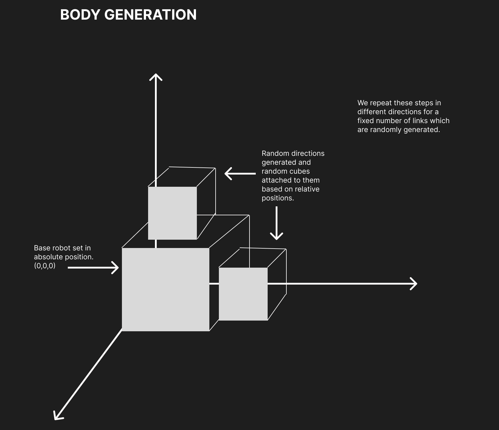 Robot generation