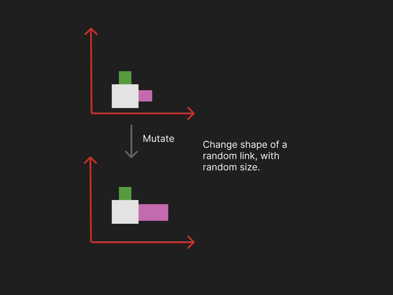 Mutation Body