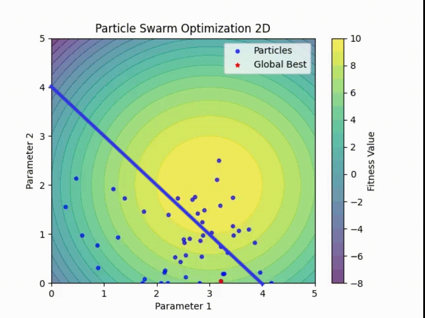 GitHub - AnshulPatil29/visual-swarm: A Python PSO library with built-in ...