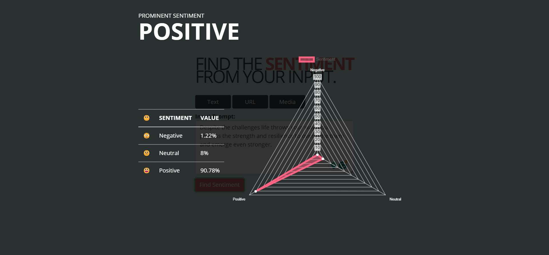 sentiment analysis for positive sentence