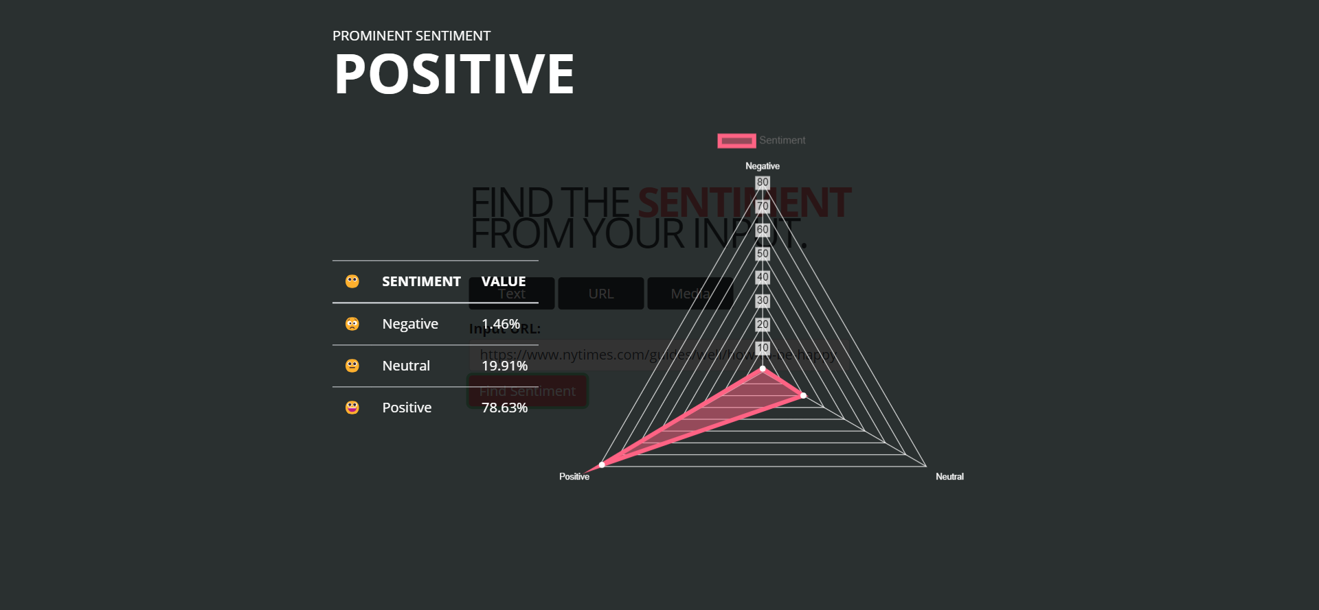 sentiment analysis for a url