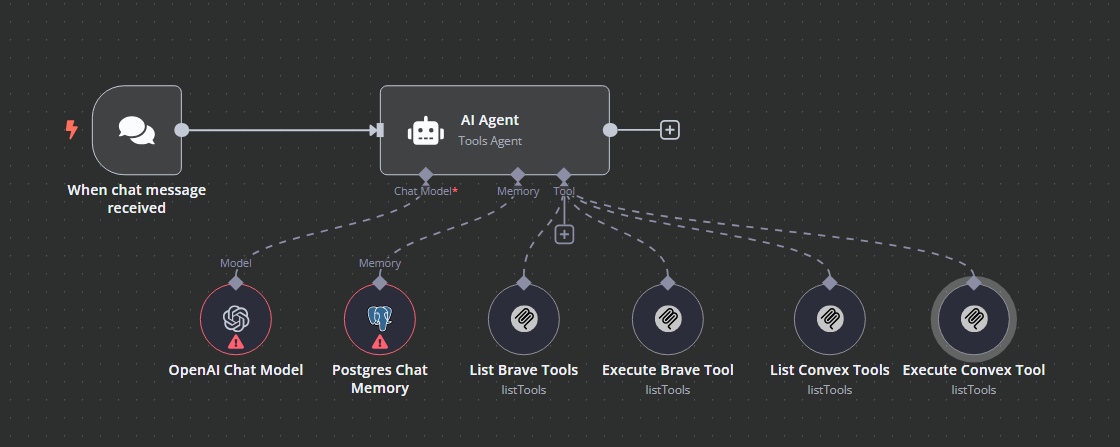 n8n MCP Agent Demo Screenshot